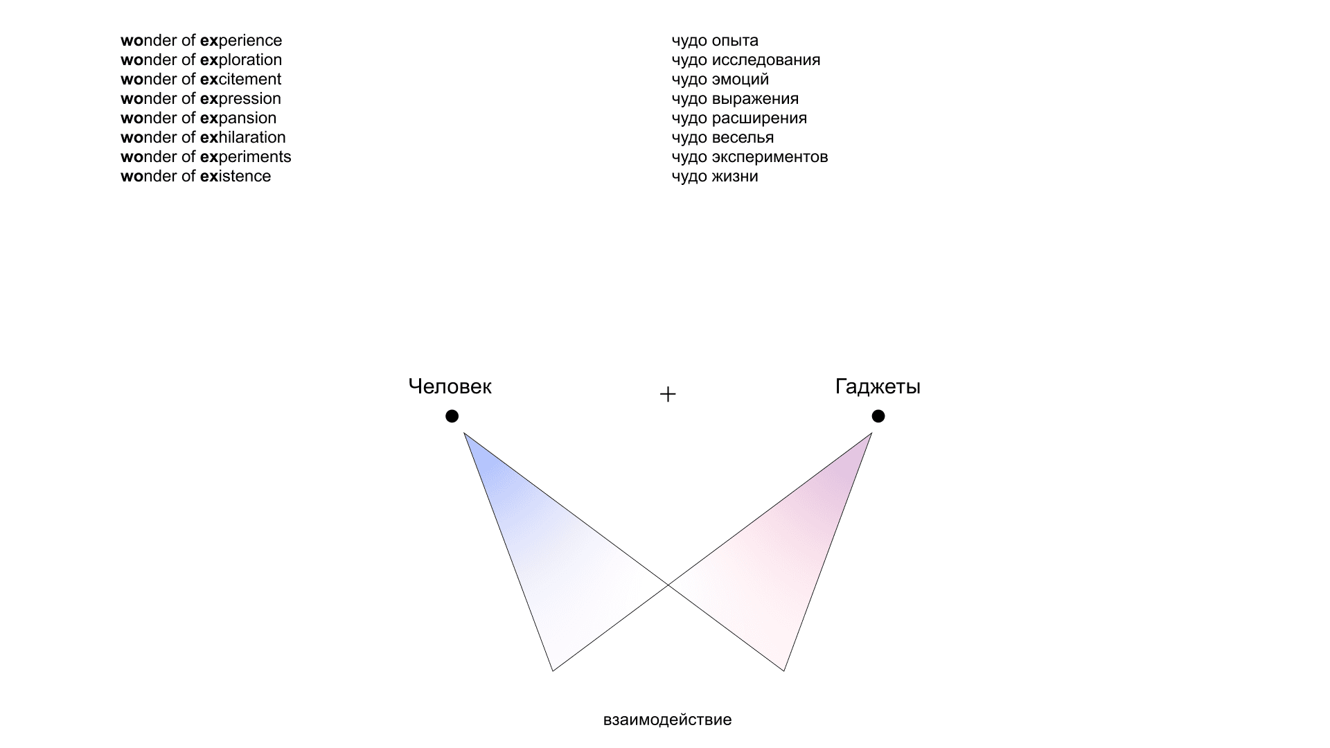 WOEX™ — фото 3